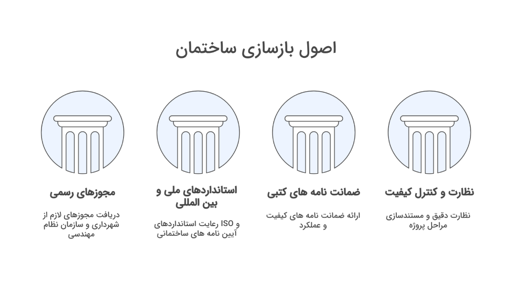 بازسازی ساختمان